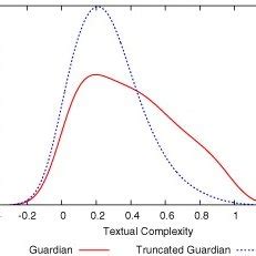  The Great Learning - A Journey Through Rhythmic Density and Textural Complexity